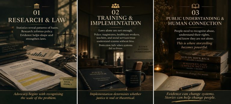 research and law